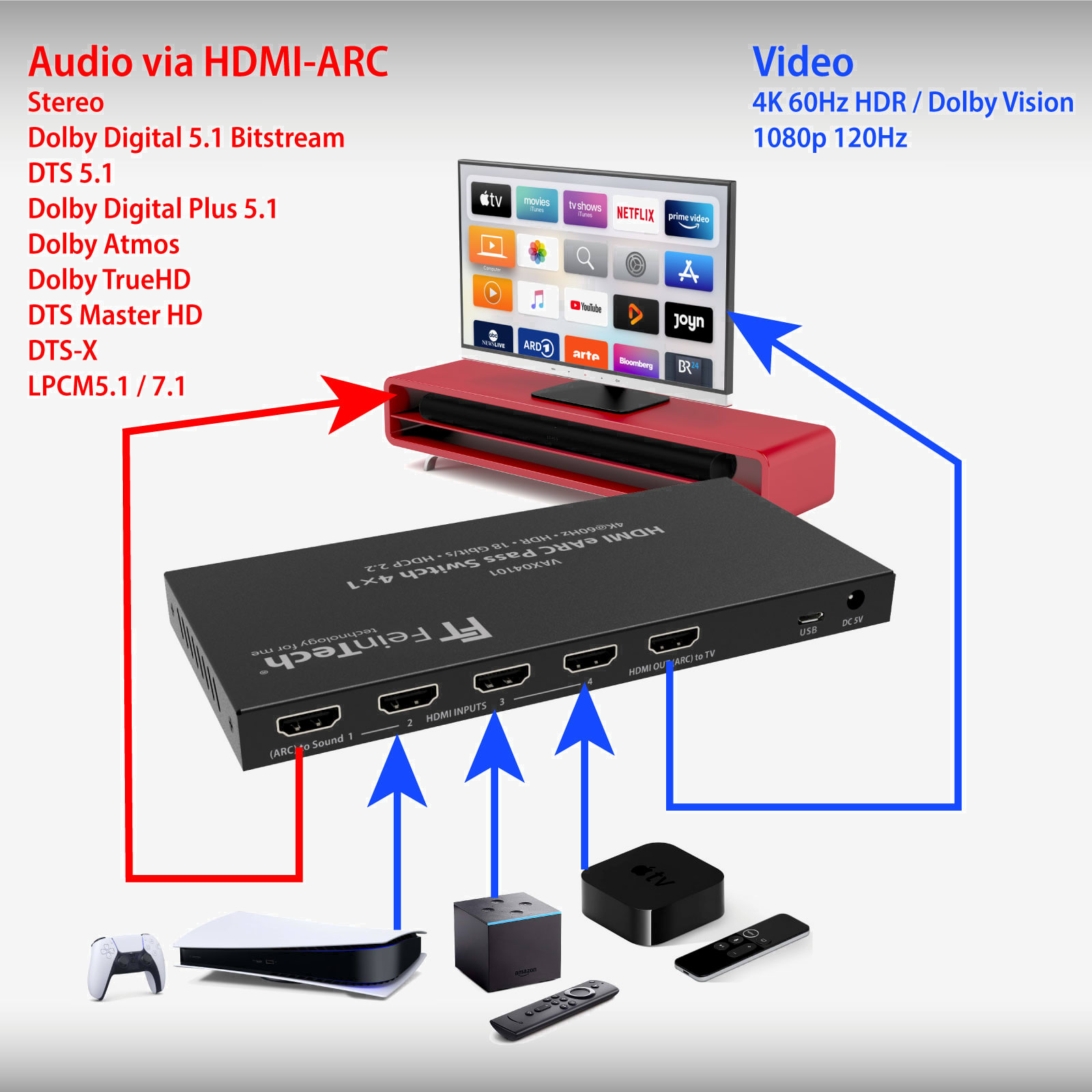 FeinTech HDMI eARC Pass Switch 4x1 | Teufel