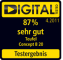 Testbericht - Concept B 20