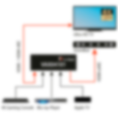 FeinTech HDMI eARC Pass Switch 4x1 -