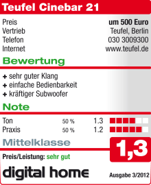 Testbericht - Digital home - Cinebar 21