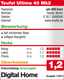 Testbericht - Digital Home - Ultima 40 Mk2 - hervorragend