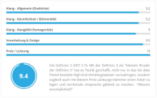 Ausgezeichnet Hi-End-Lautsprecher Definion 3