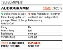 Testbericht Audio Inear Bluetooth sehr gut