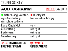 Ausgezeichnet Audio Radio 3sixty